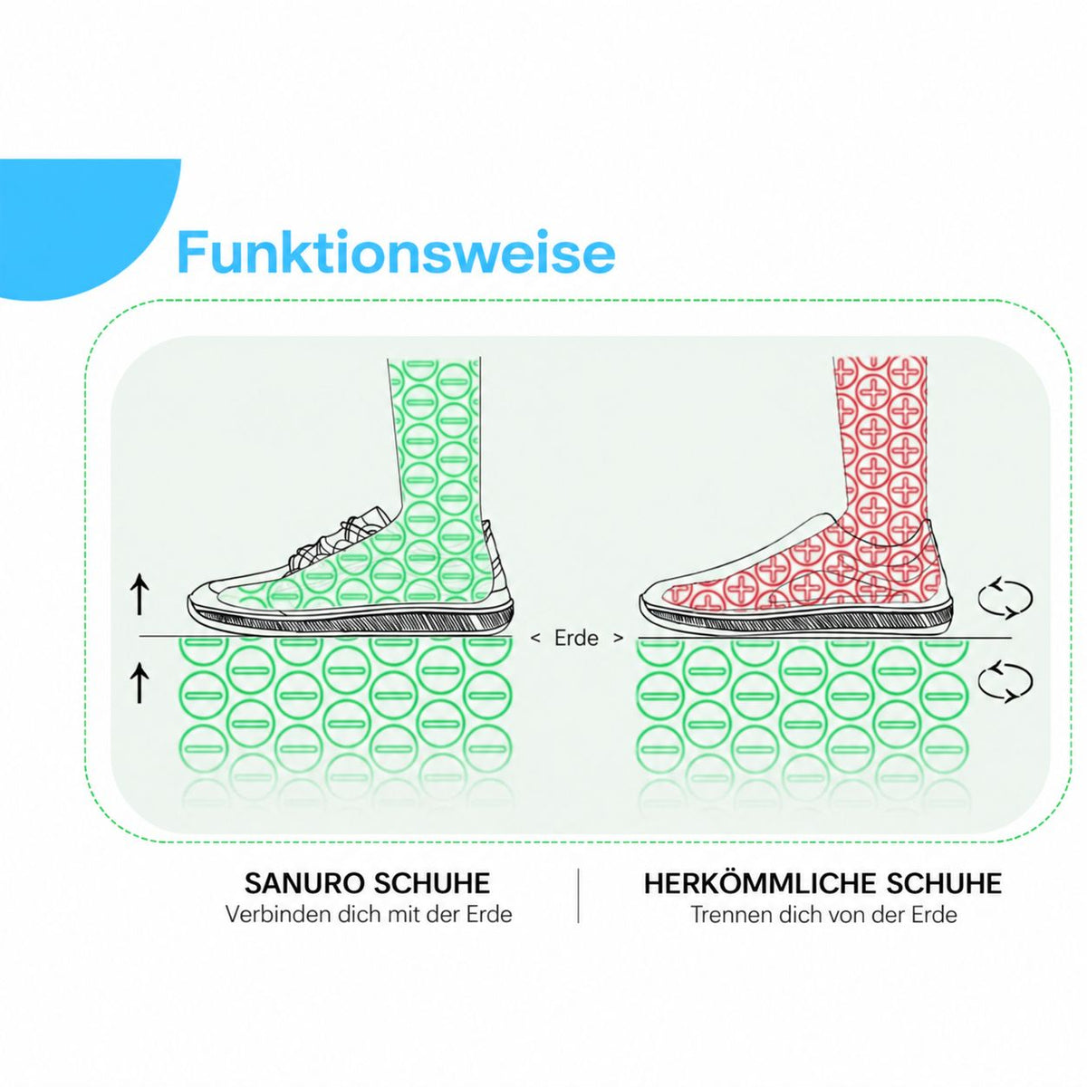 Sanuro Terra Pro mit Kupfer – Grounding Allround-Barfussschuhe