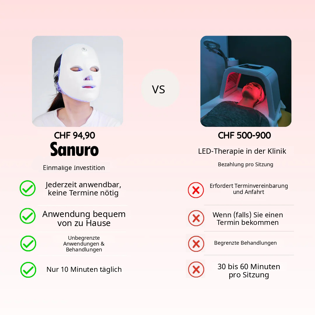 Sanuro Photon Gesichtsmaske