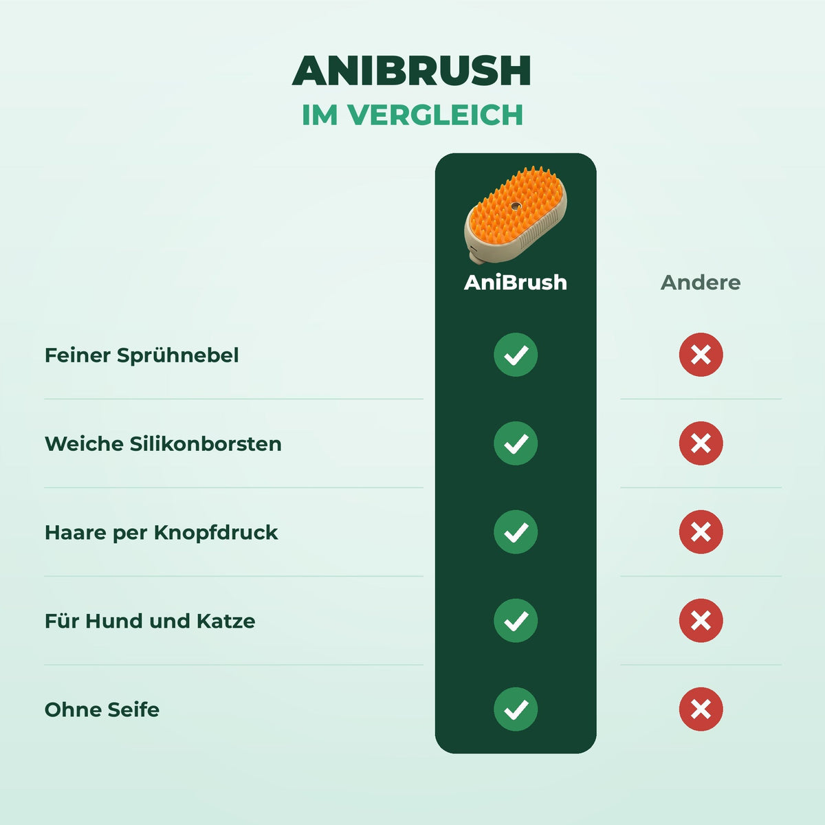 Sanuro AniBrush Sprühnebel-Fellbürste