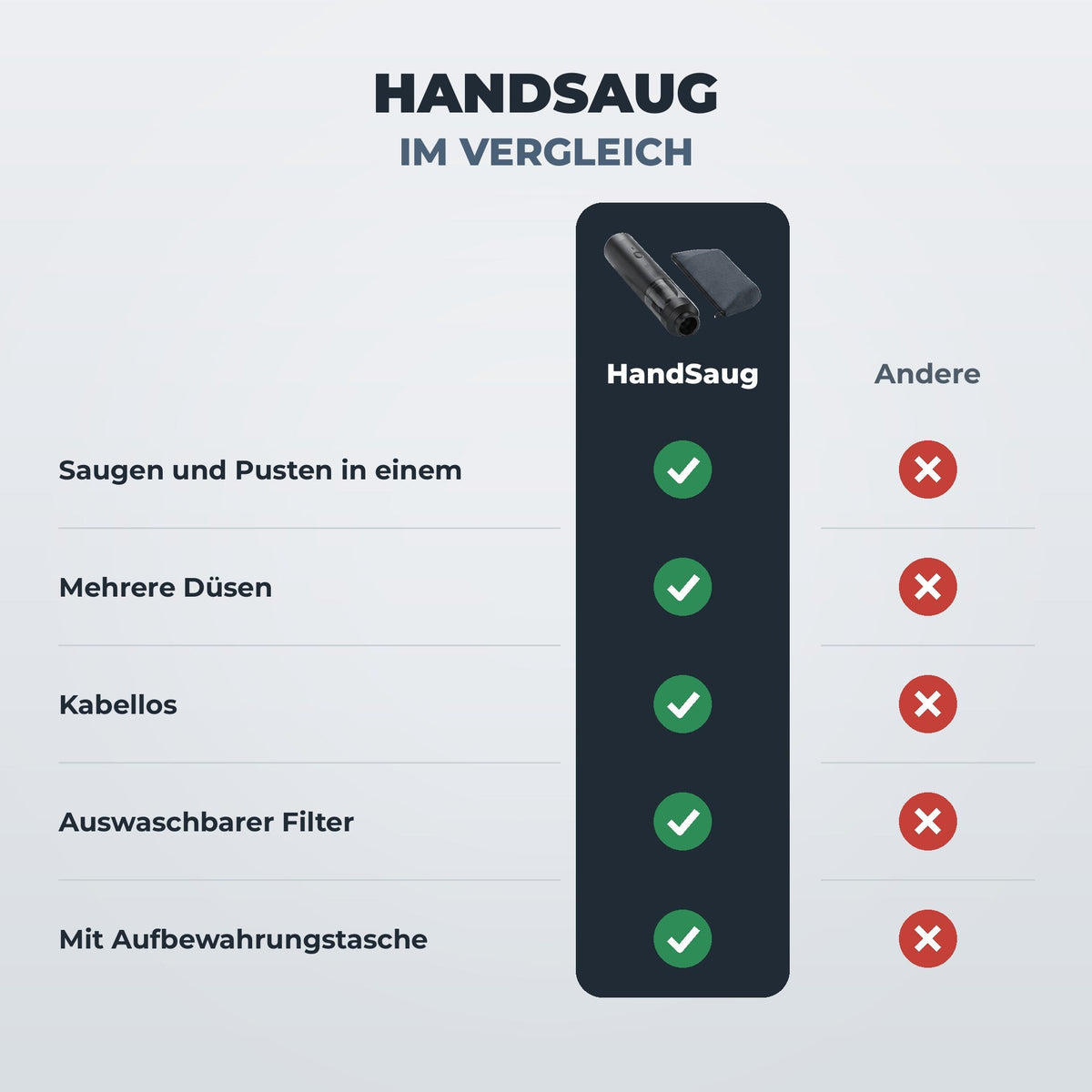Sanuro HandSaug Auto-Handstaubsauger 2-in-1