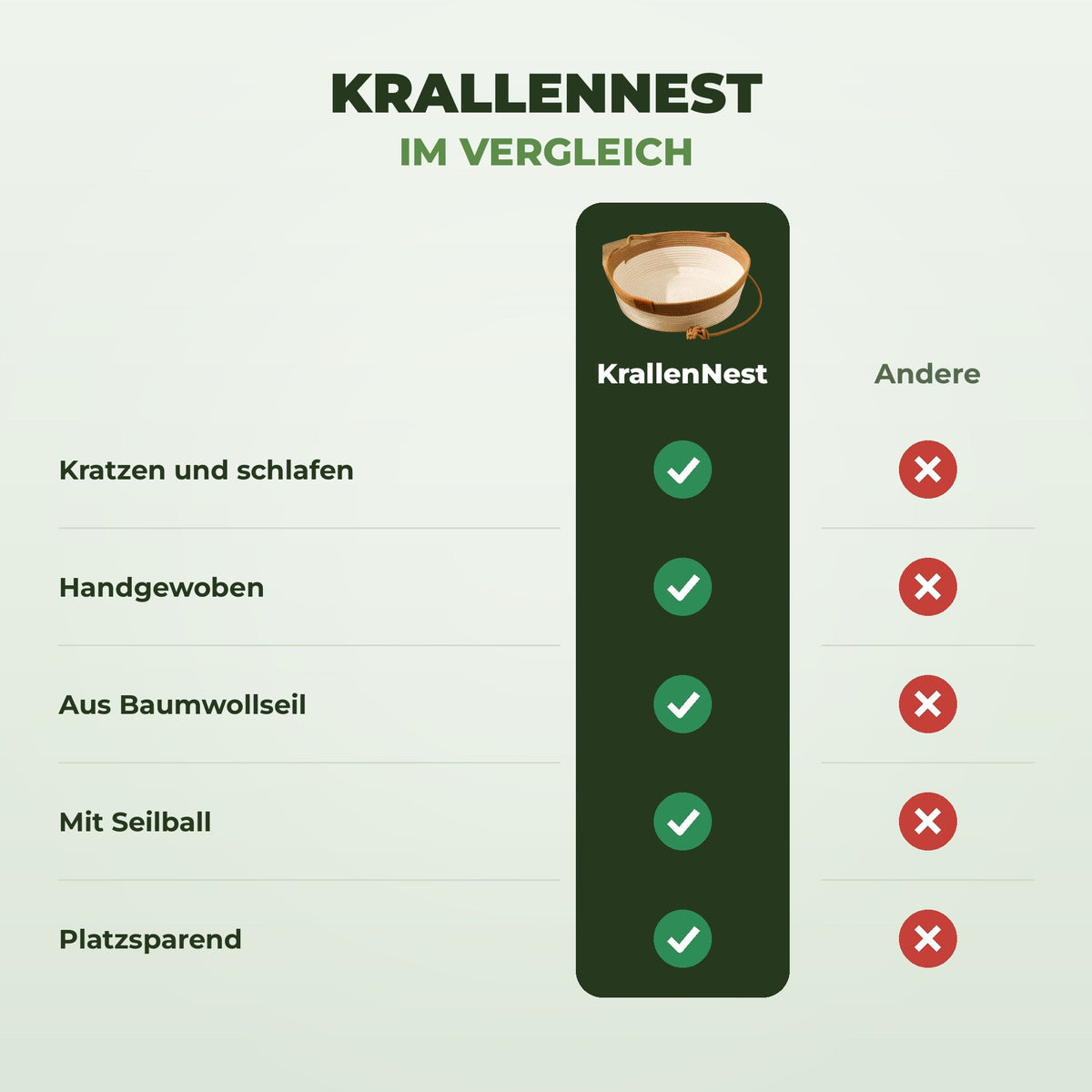 Sanuro KrallenNest Katzenkorb mit Kratzfläche