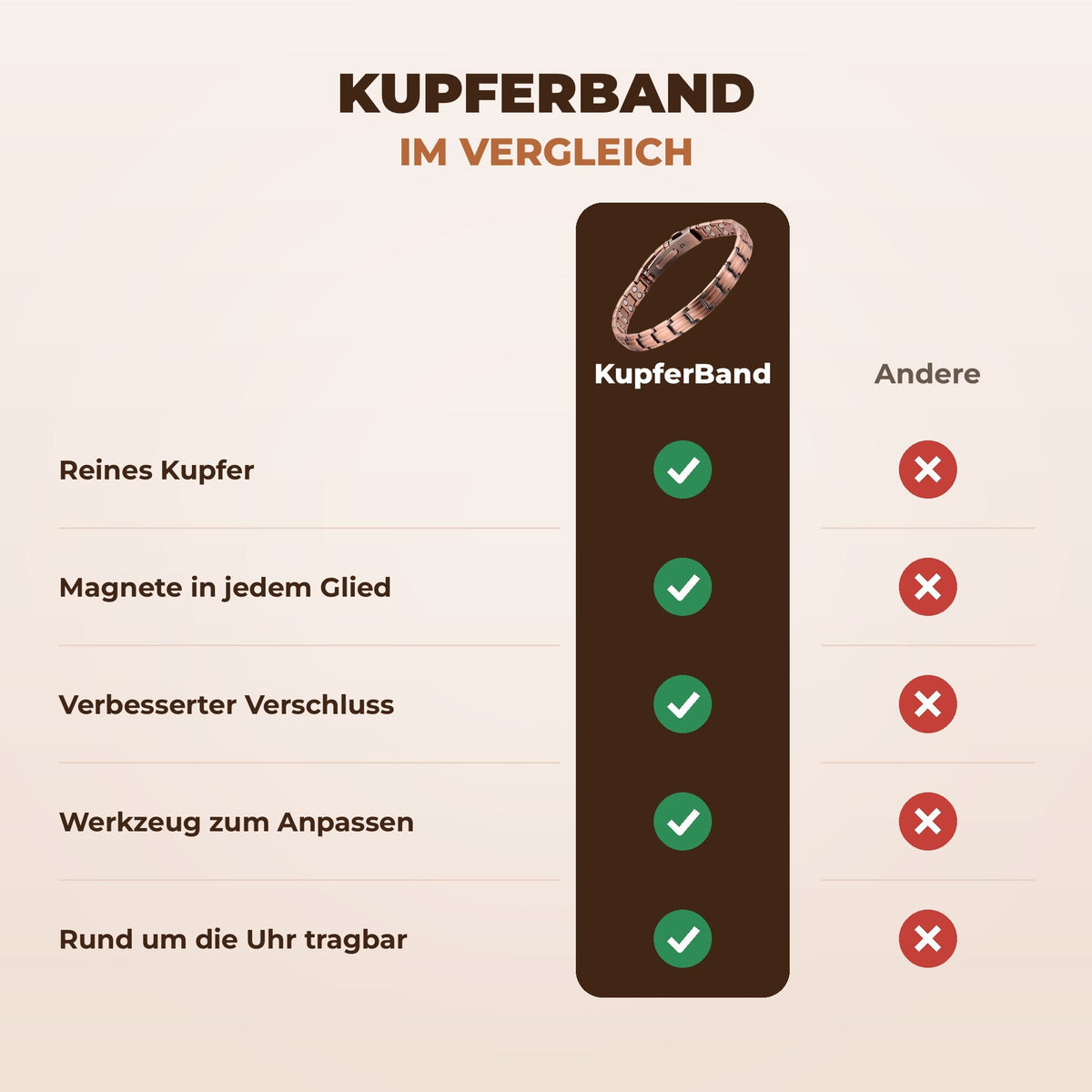 Sanuro KupferBand Kupfer-Magnetarmband
