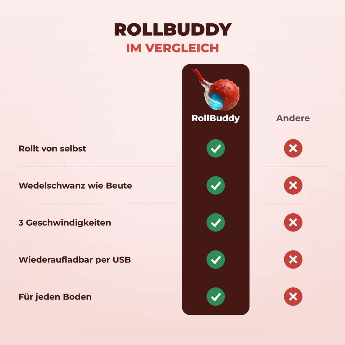 Sanuro RollBuddy Interaktiver Hundeball
