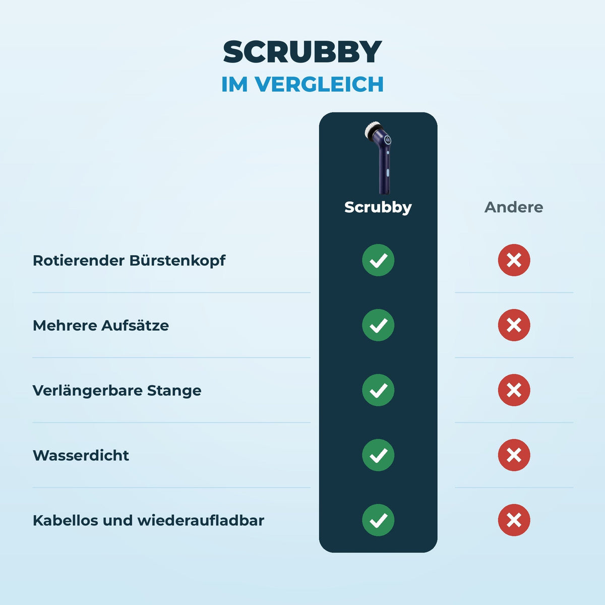 Sanuro Scrubby Elektrische Reinigungsbürste