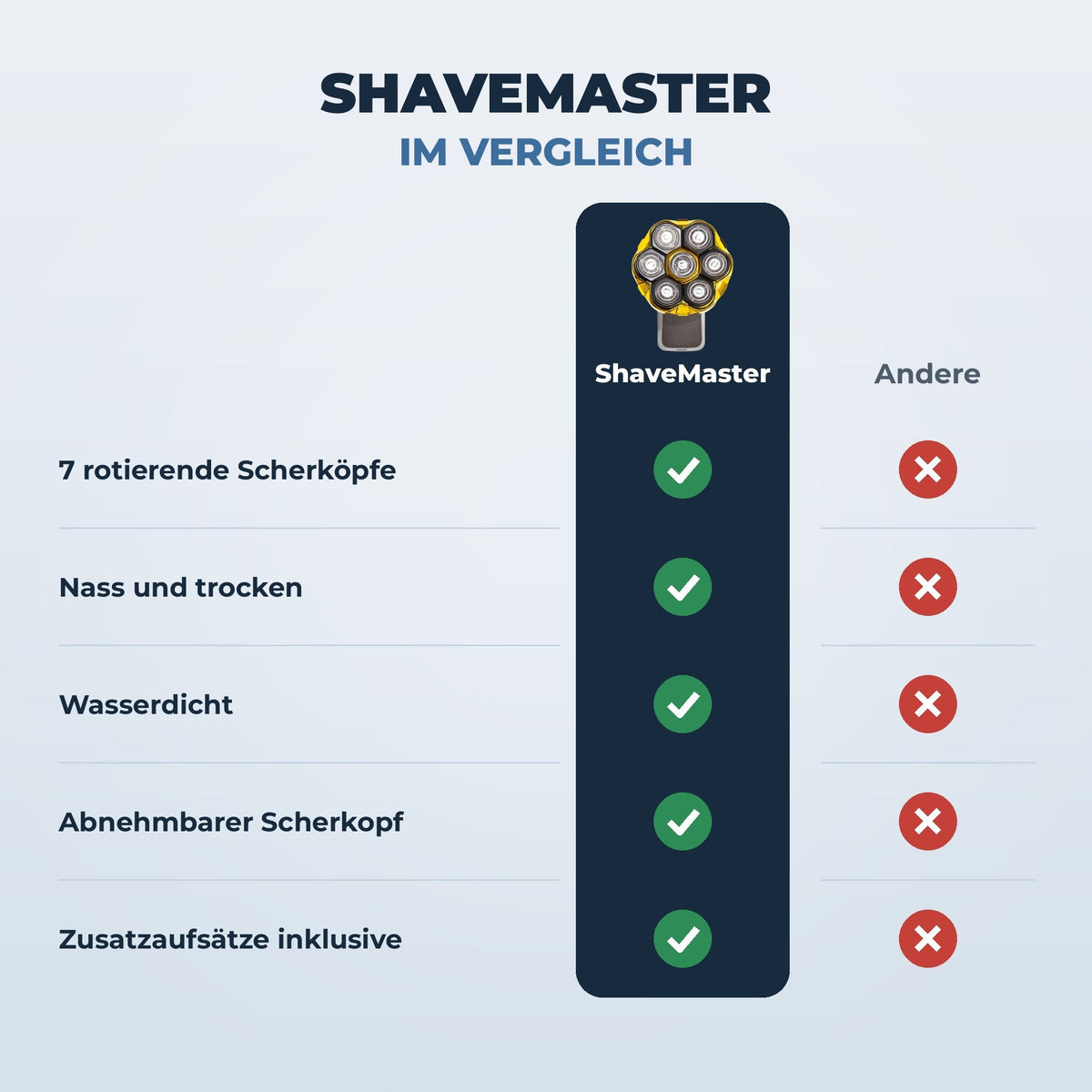 Sanuro ShaveMaster Kopfrasierer mit 7 Scherköpfen