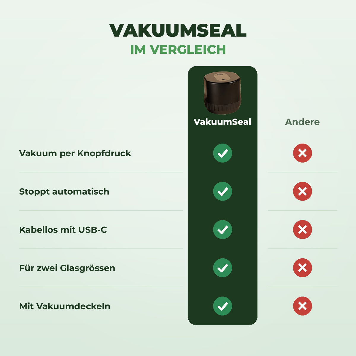 Sanuro VakuumSeal | Vakuumierer für Einmachgläser