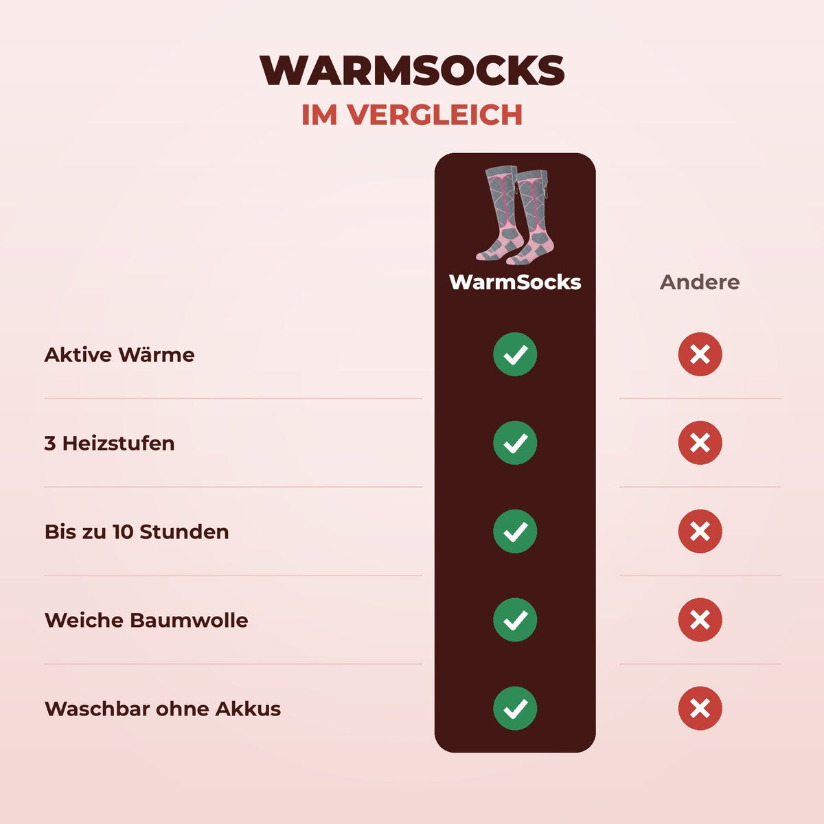 Sanuro WarmSocks Beheizbare Socken